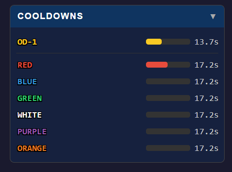 Cooldown Timer Panel
